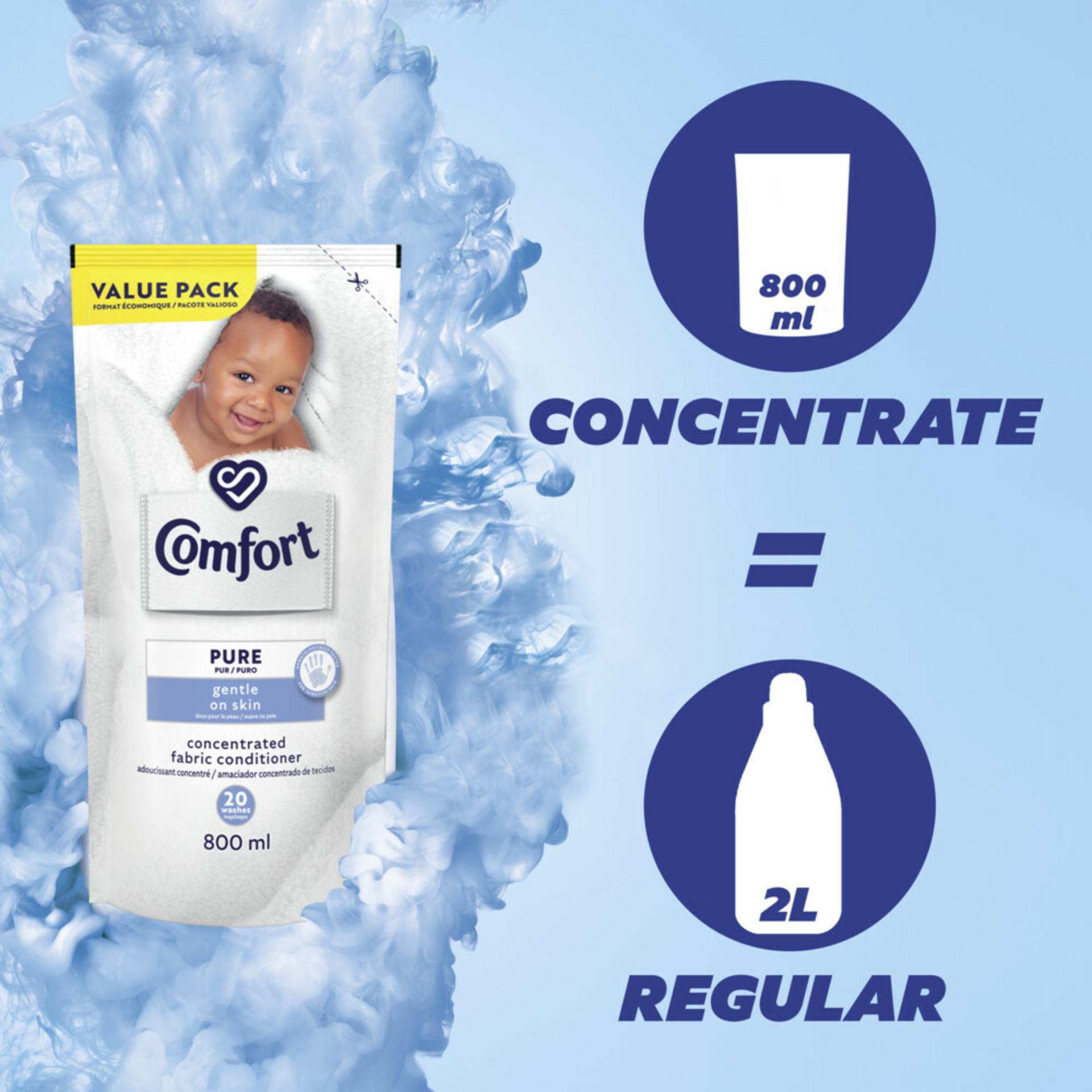 Comfort Pure Concentrated Fabric Softener Refill For Sensitive